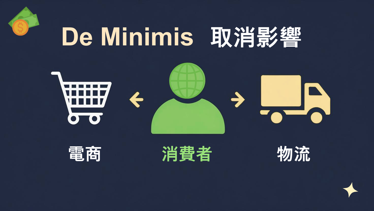 2025 關稅門檻（De Minimis）取消：跨境電商與物流全面解析